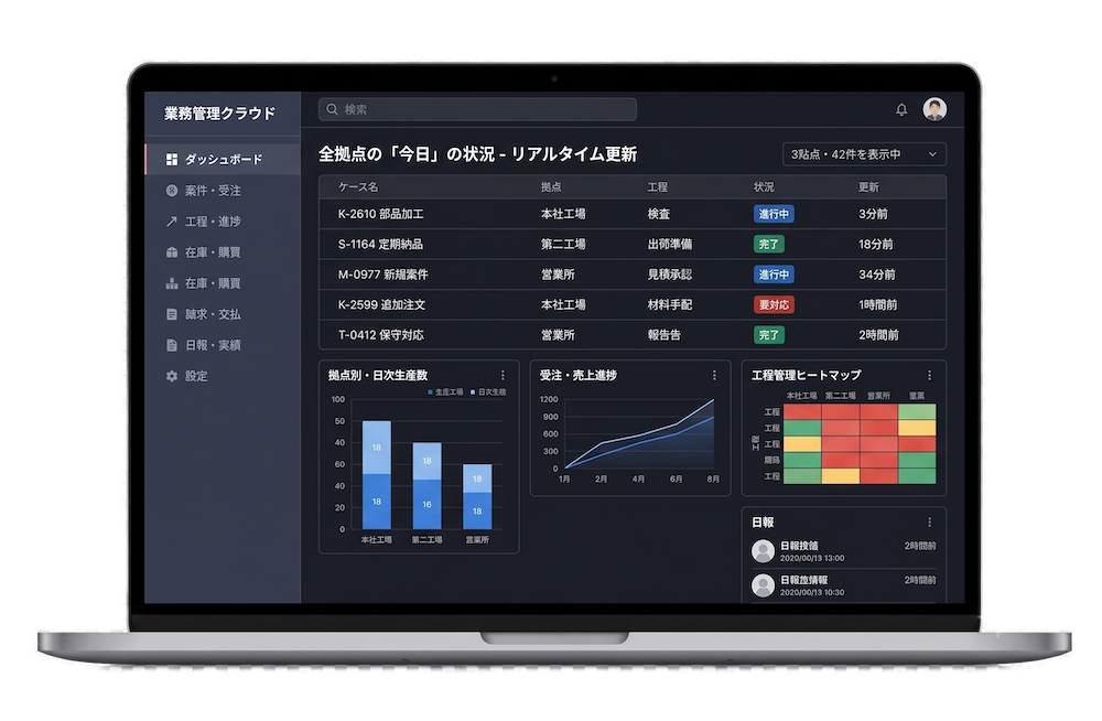 全拠点の進行状況ダッシュボード画面